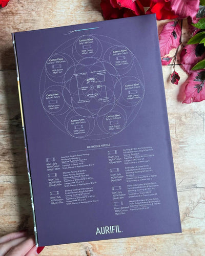 Il Borgo Adventskalender 2025 - Aurifil